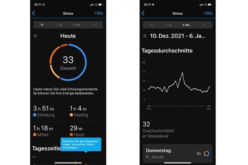 Man sieht das Stresslevel in der App.